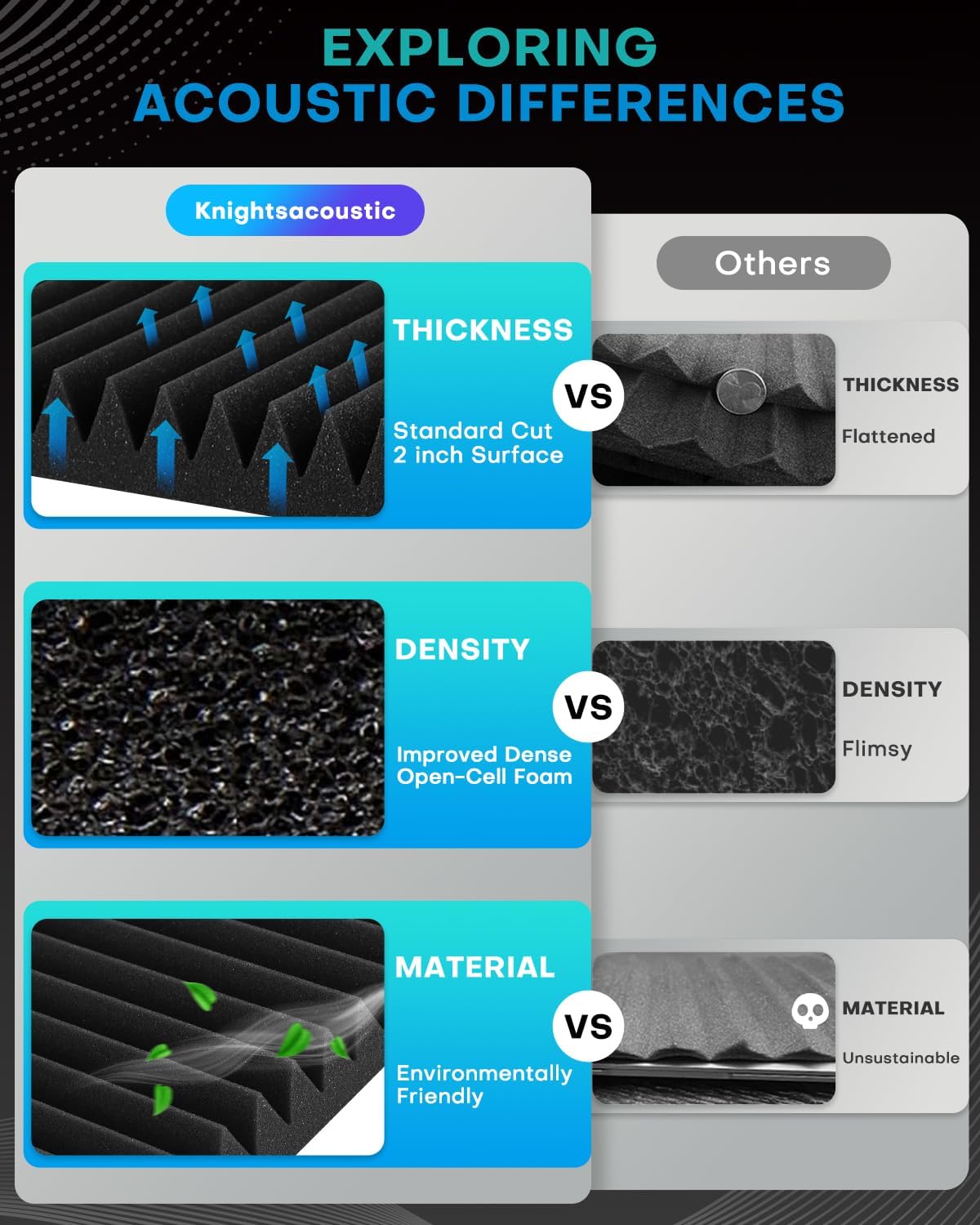 Soundproofing Made Easy: Knightsacoustic's 50 Pack Sound Proof Foam Panels