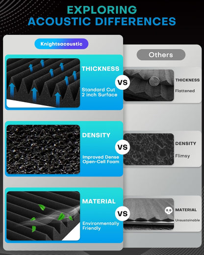 Soundproofing Made Easy: Knightsacoustic's 50 Pack Sound Proof Foam Panels