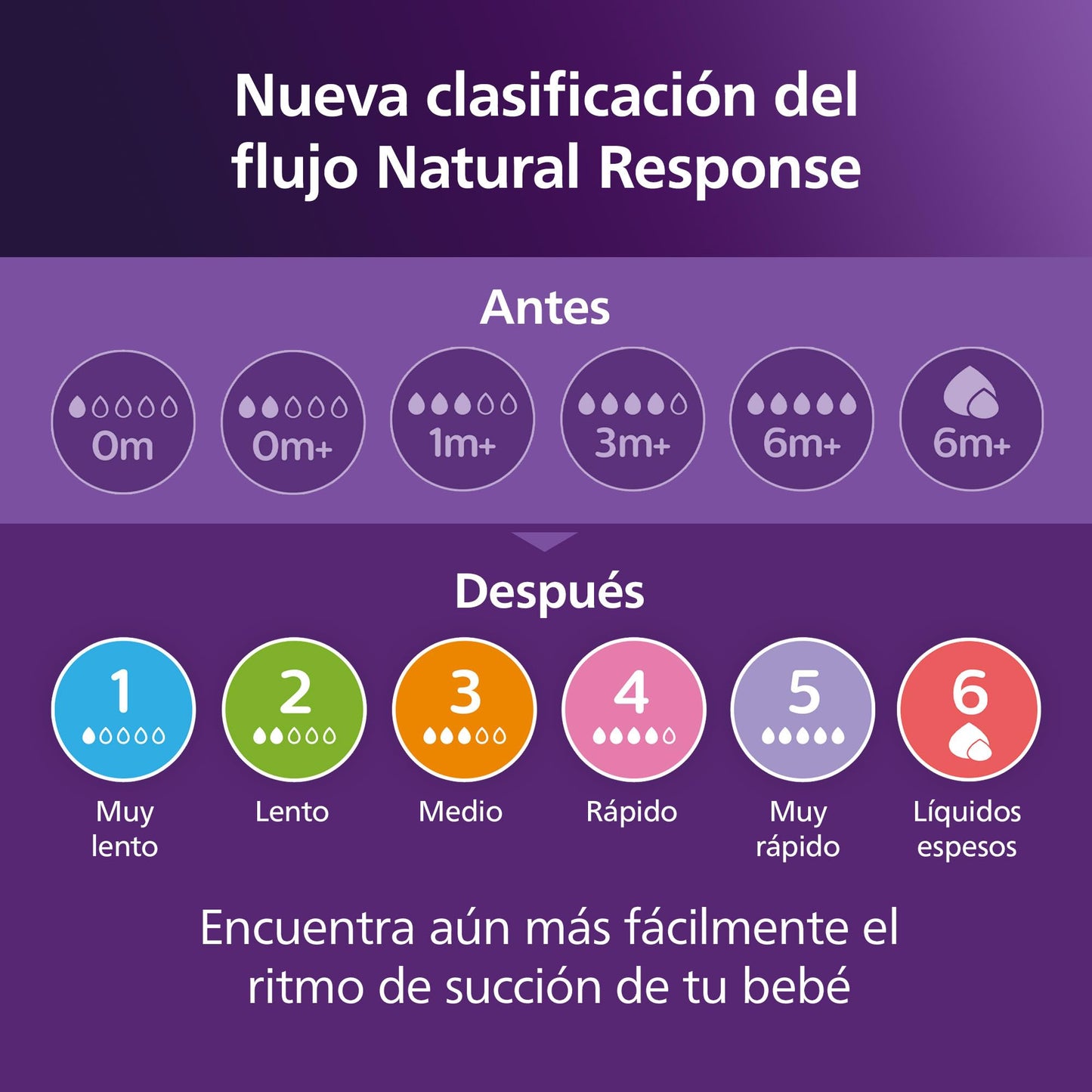 Philips Avent Natural Response Baby Gift Set - 3X 4oz Pink Bottles with Slow Flow Nipples (Flow 2), 1x 9oz Pink Bottle with Medium Flow Nipples (Flow 3), 2X Soothie Pacifiers 0-3m, SCD838/03