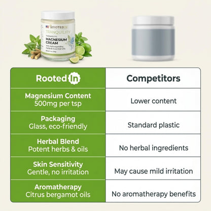 Rooted In Relief Magnesium Cream – 500mg Magnesium Chloride per Teaspoon – Enriched with Arnica, Comfrey & Botanical Blend – Targeted Muscle Support & Topical Relaxation – 4 oz Glass Jar