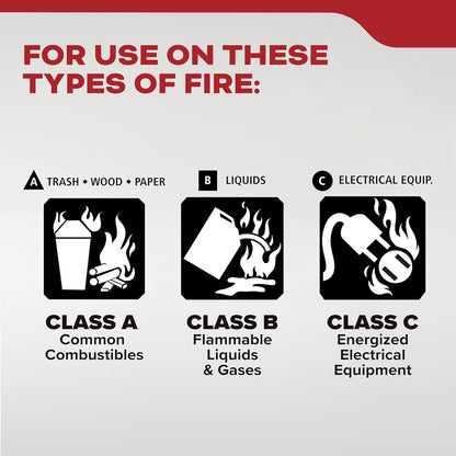 Kidde FA110G Multi Purpose Fire Extinguisher Review