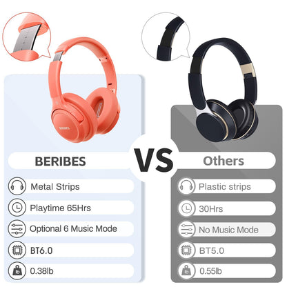 Auriculares Bluetooth BERIBES de diadema, 65H de reproducción y 6 modos de ecualización Auriculares inalámbricos con micrófono, auriculares plegables ligeros HiFi estéreo, graves profundos para oficina en casa, teléfono móvil, PC, etc.