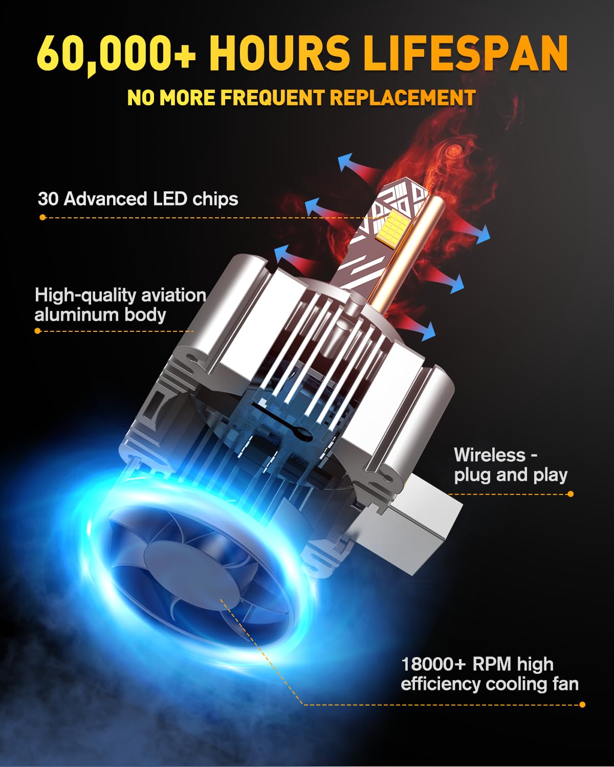 Termitor Brightest H13/9008 LED Bulbs, 10X Brighter 50,000LM, 85K+ Hours Service Life, 6500K Cool White, IP68 Waterproof, 1:1 OEM Size, 3 Minute Installation, Pack of 2