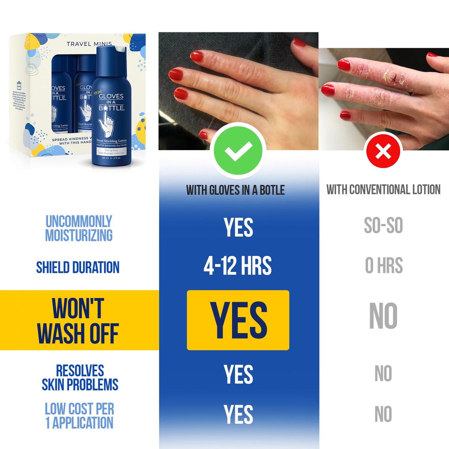 Gloves In A Bottle Shielding Lotion for Dry Itchy Skin, 2 ounce (Pack of 24)