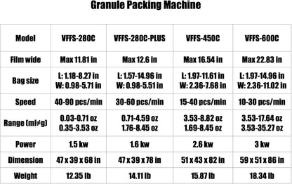 Automatic Round Pill Tablet Counting Filling Machine Spirulina Tablets Pills Sachet Plastic Bag Packaging Machine