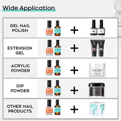 Modelones Nagelprimer, 2PCS Professioneller Naturnagel Prep Dehydrate & Bond Primer, Überlegene Haftung für Gel-Nagellack 15ml