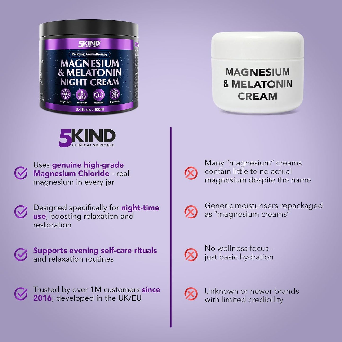 5Kind Melatonin & Magnesium Sleep Cream 3.4 fl oz - Magnesium Lotion for Sleep - Relaxing Lavender & Chamomile Magnesium Cream for Sleep - Infused with Lavender Essential Oils - Natural Sleep Aid
