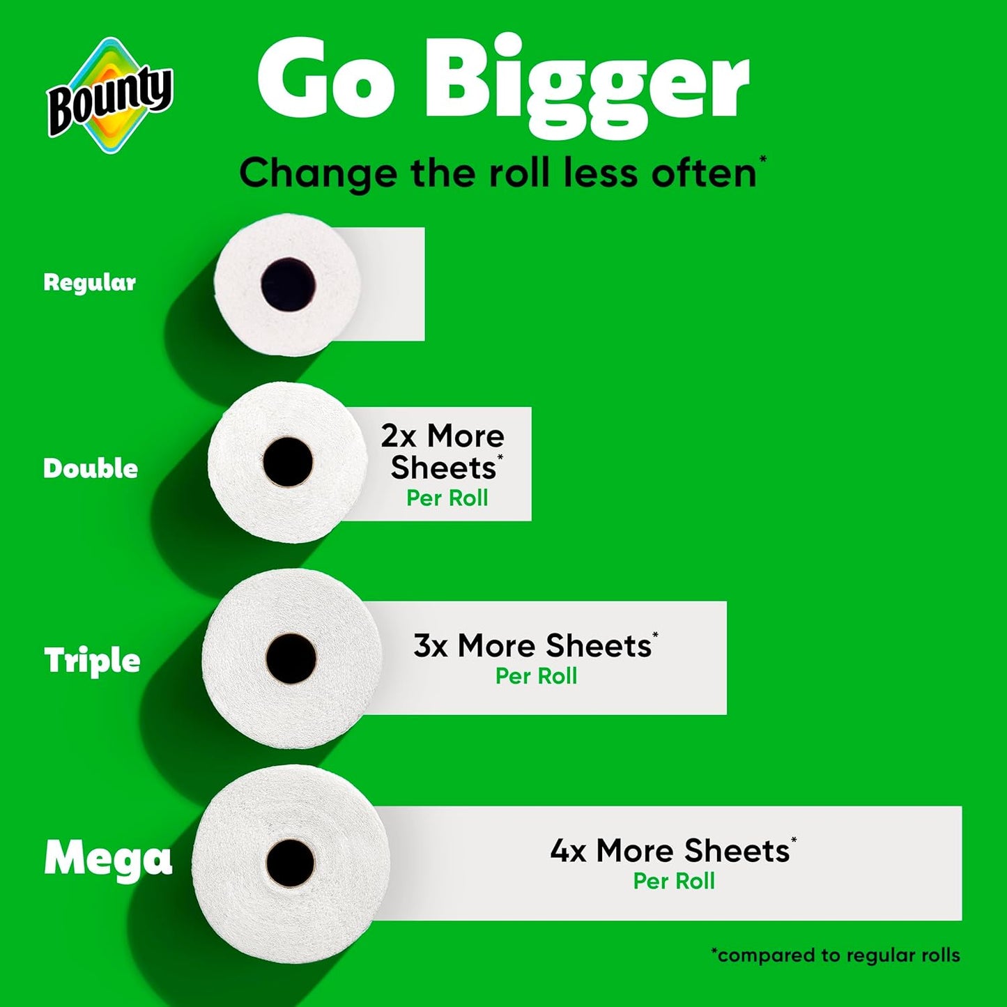 Bounty Select-A-Size Paper Towels: The Quicker Picker Upper