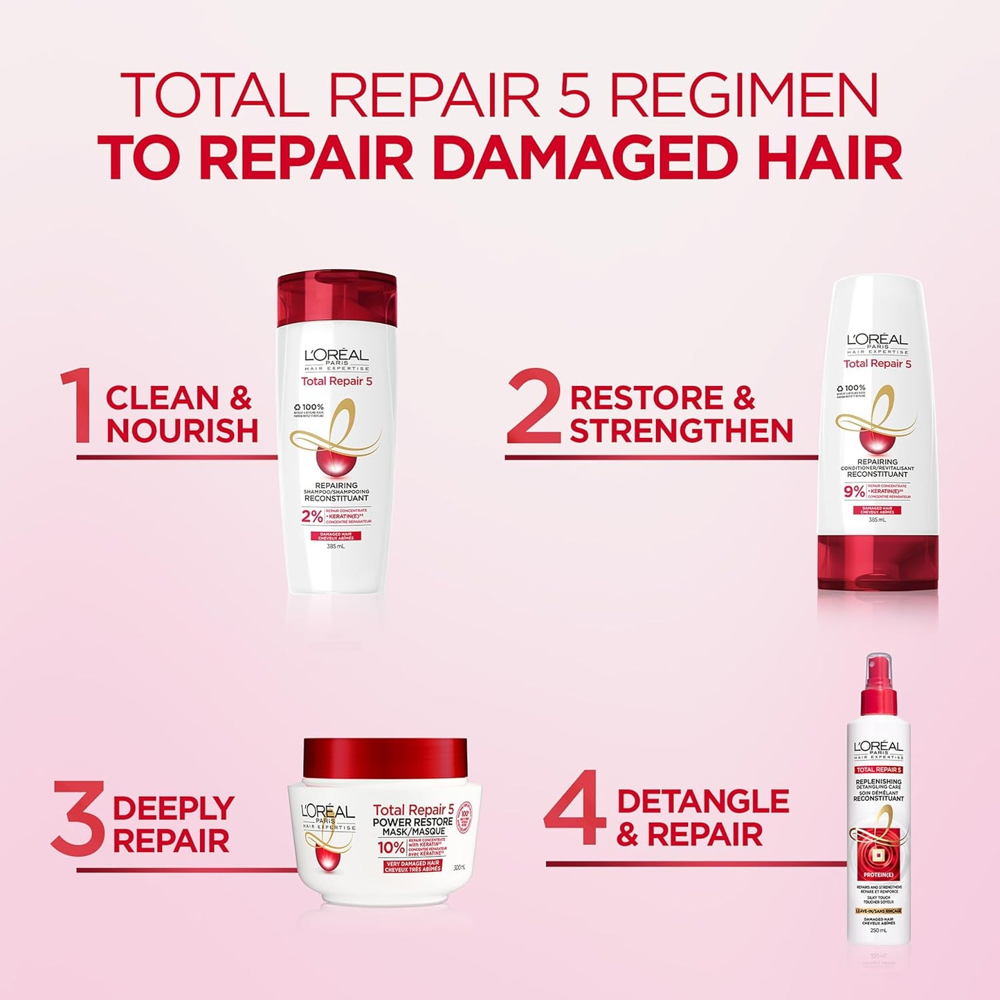 L'Oréal Paris Hair Expertise Total Repair 5 Shampoo für trockenes und strapaziertes Haar, mit Keratin XS Technologie zur Reparatur von Spliss und zur Wiederherstellung der Stärke, 828 ml (Verpackung kann variieren)