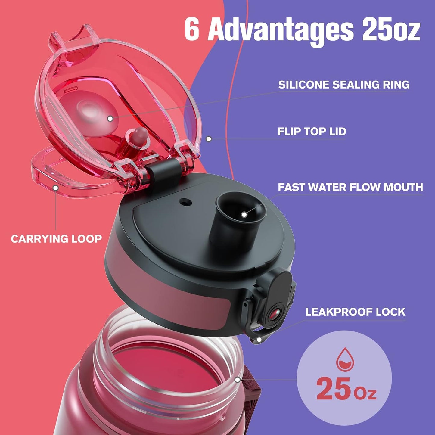 Sahara Sailor Trinkflasche, 950ml Motivations-Sportflasche mit Zeitmarkierung – Trinkzeiten – Tritan, BPA-frei, weite Öffnung auslaufsicher, Fast-Flow-Technologie mit Reinigungsbürste (1 Flasche)