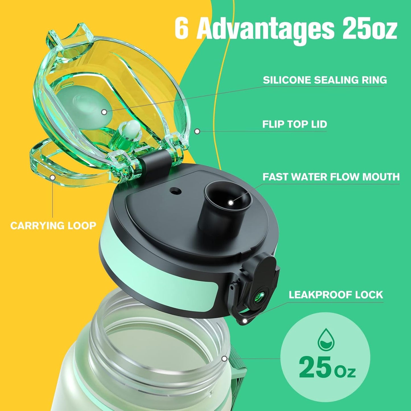 Sahara Sailor Trinkflasche, 950ml Motivations-Sportflasche mit Zeitmarkierung – Trinkzeiten – Tritan, BPA-frei, weite Öffnung auslaufsicher, Fast-Flow-Technologie mit Reinigungsbürste (1 Flasche)