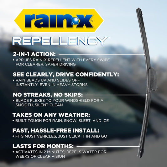 Rain-X 810363 Repellency Water Repellent Wiper Blades Review