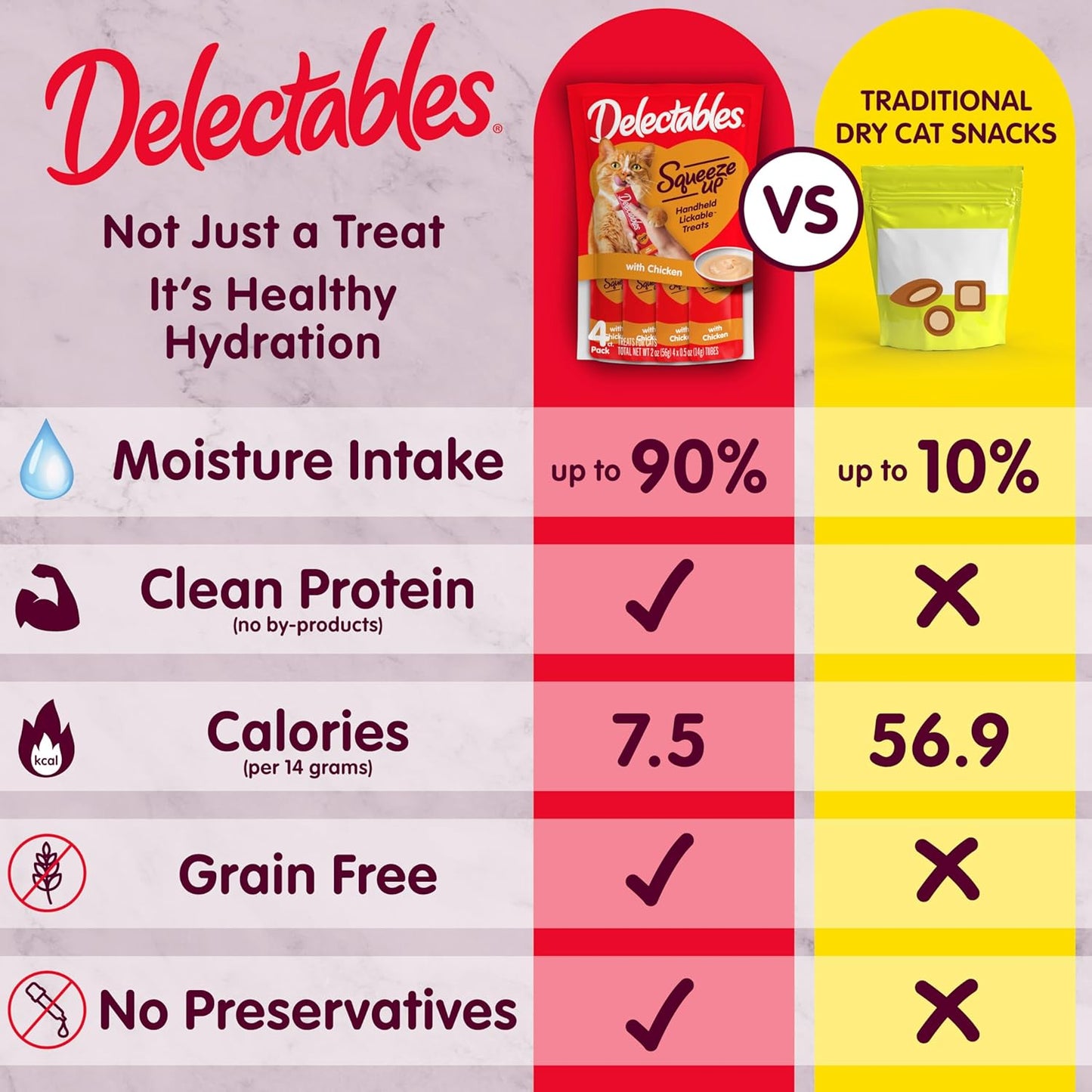 Delectables Squeeze Up Variety Pack: A Game-Changer for Cat Treats