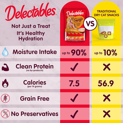 Delectables Squeeze Up Variety Pack: A Game-Changer for Cat Treats