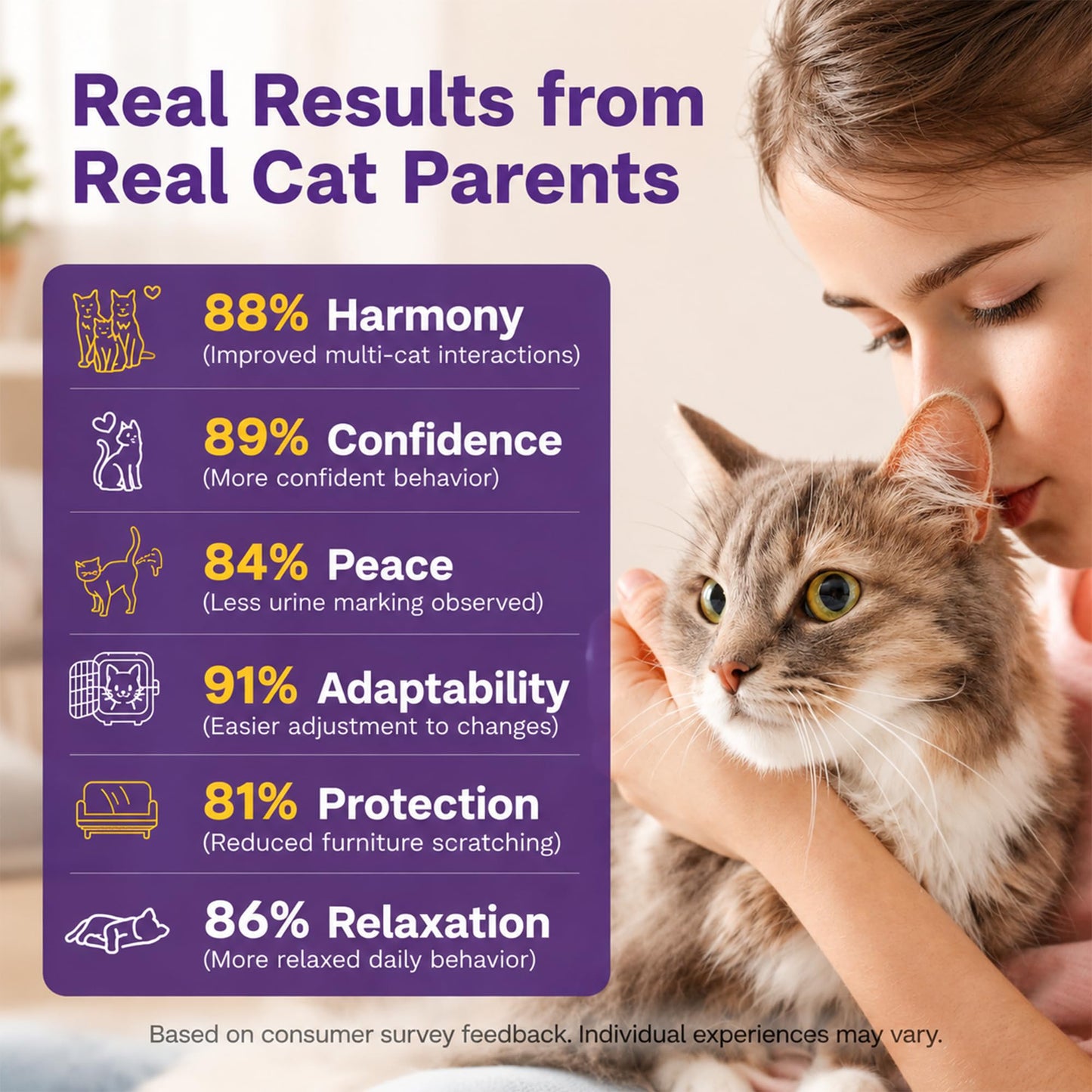 TopSum Cat Calming Pheromone Diffuser: Feline Pheromones Plug in for Stress, Alone At Home, Spraying, Fighting, Scratching, Aggression & Excessive Meowing (Purple– 6 Refills)