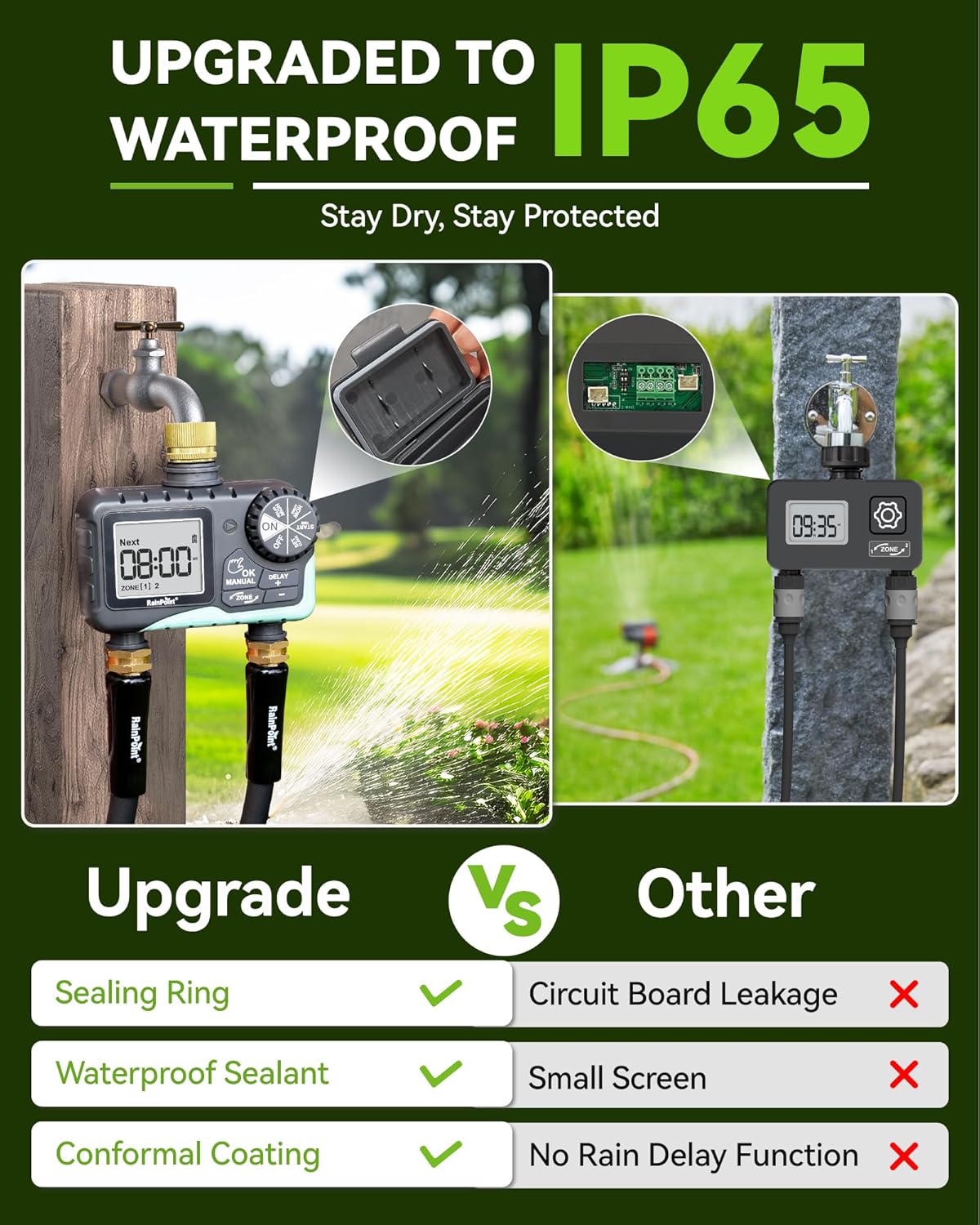 RAINPOINT Water Timer for Garden Hose - A Game-Changer for Lawn Care