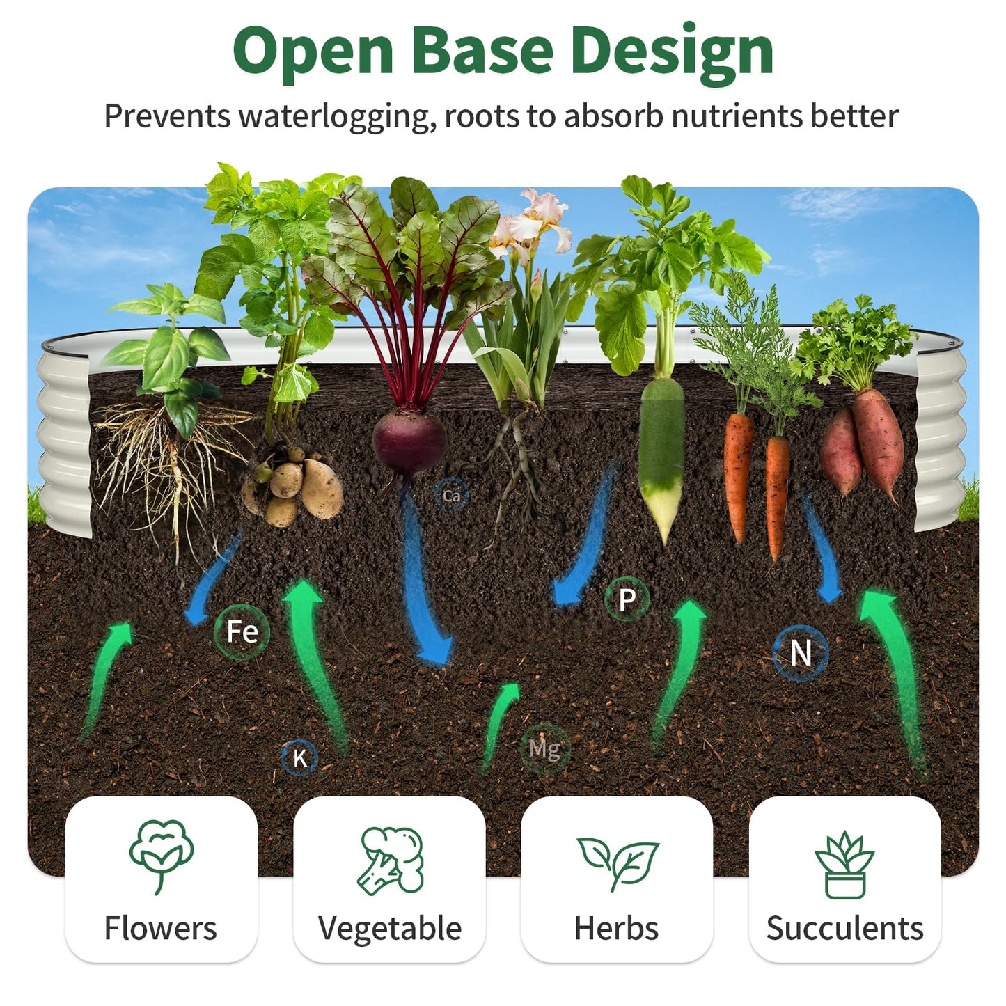 Kesfitt Raised Garden Bed, 5x2x1 FT Galvanized Steel Metal Raised Garden Bed, Oval Open-Bottom Design, 12-Inch Deep for Outdoor Vegetable & Herb Gardening, Fruit Green