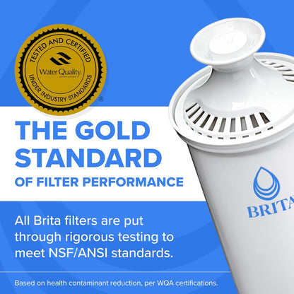 Brita Standard Water Filter Review: A Simple Solution for Cleaner Drinking Water