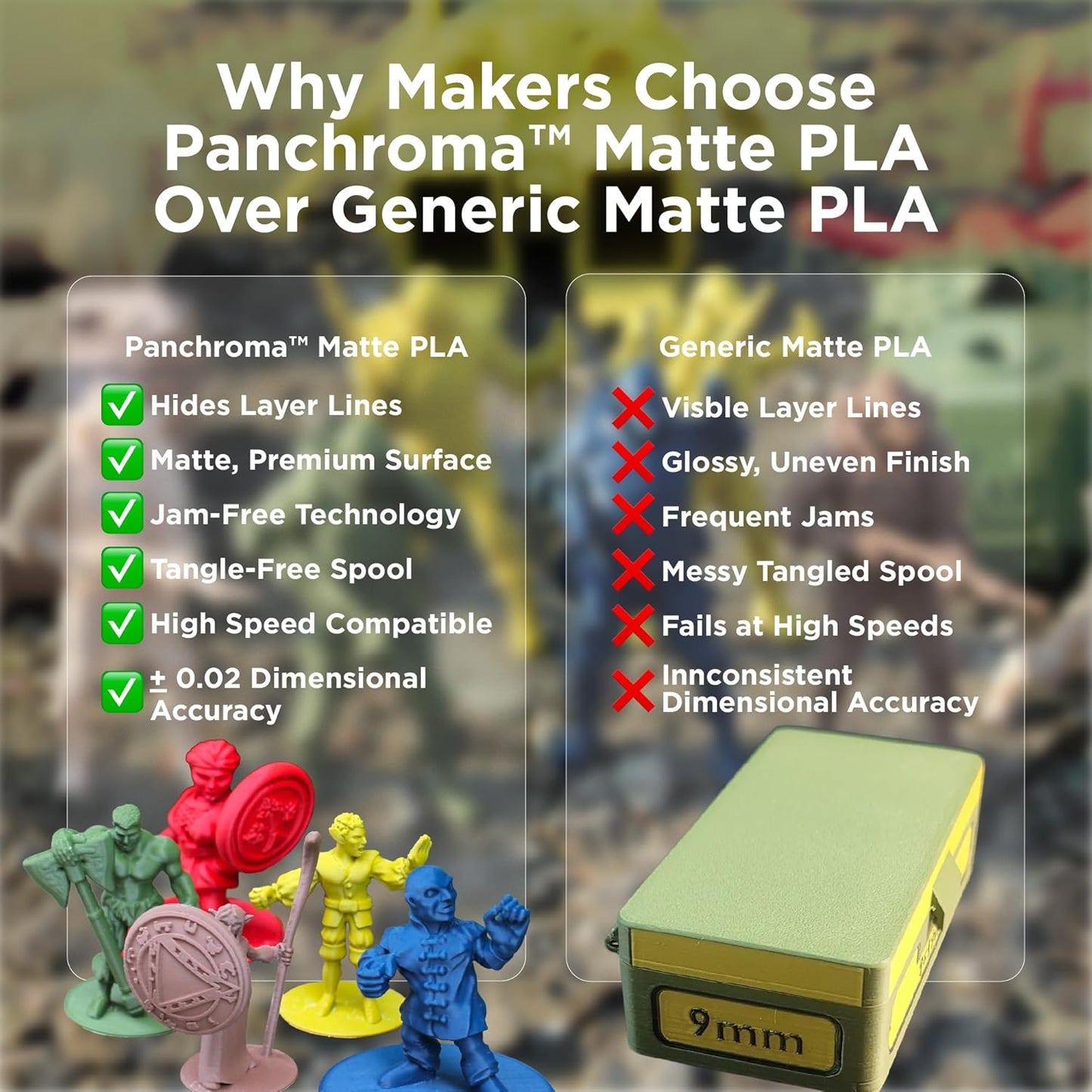 Polymaker Panchroma Mattes PLA Filament, Holzkohlschwarz 1.75mm 1kg 3D-Druck Filament, Früher Polyterra Matt, Passend für die meisten FDM 3D-Drucker, 1kg Spule (2.2lbs)