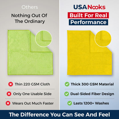 USANOOKS Microfiber Cleaning Cloth Grey - 12 Pcs (12.5"x12.5") - High Performance - 1200 Washes, Ultra Absorbent Microfiber Towel Weave Grime & Liquid for Streak-Free Mirror Shine - Car Washing Cloth