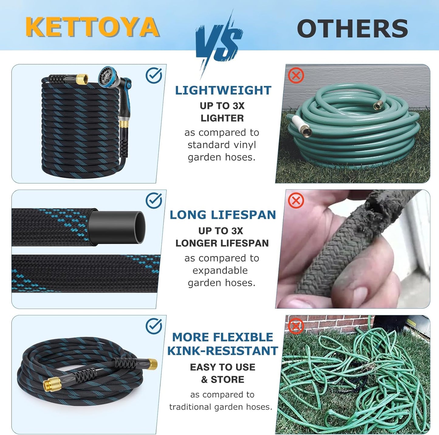 KETTOYA Non-Expanding Garden Hose Review: A Game-Changer for Your Outdoor Space
