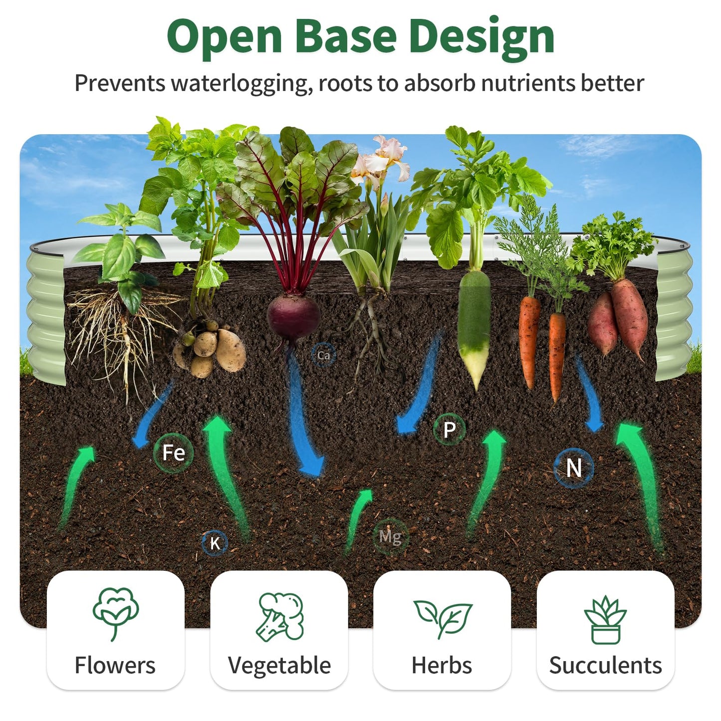 Kesfitt Raised Garden Bed, 5x2x1 FT Galvanized Steel Metal Raised Garden Bed, Oval Open-Bottom Design, 12-Inch Deep for Outdoor Vegetable & Herb Gardening, Fruit Green