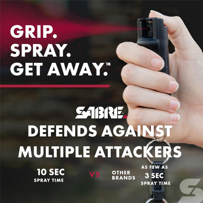 SABRE Pepper Spray: A Reliable Self-Defense Companion