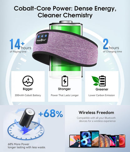 MUSICOZY Bluetooth 5.4 Schlaf-Kopfhörer-Stirnband, kabellose Schlaf-Kopfhörer-Schlafmaske Ohrhörer IPX6 wasserdicht für Seitenschläfer, Training, Laufen, Schlaflosigkeit, Reisen, Yoga, coole Tech-Gadgets, einzigartiges Geschenk