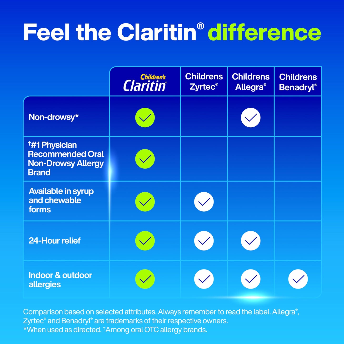 Claritin Children's Allergy Medicine, 24-Hour Non-Drowsy Loratadine 5mg Chewable Tablet, Antihistamine for Kids Ages 2 Years and Older, Grape Flavored, 40 Tablets, (Pack of 2)