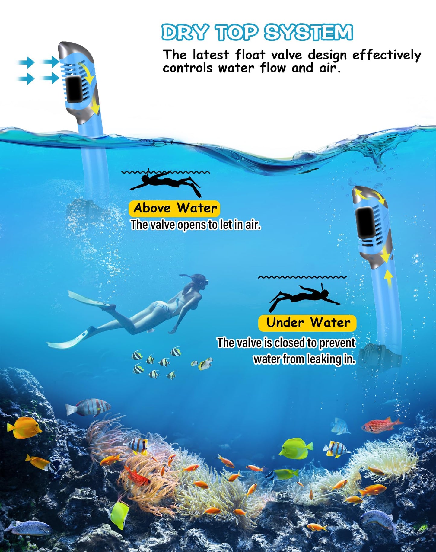 Greatever Dry Snorkel Set,Panoramic Wide View Anti-Fog Scuba Diving Mask,Professional Snorkeling Gear for Adults Kids
