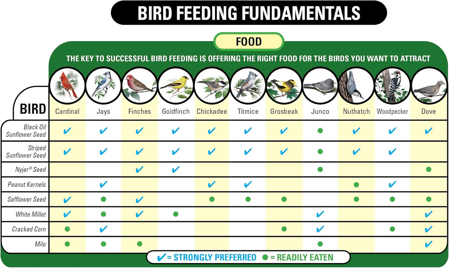 Wagner's 53002 Farmer's Delight Wild Bird Food Review