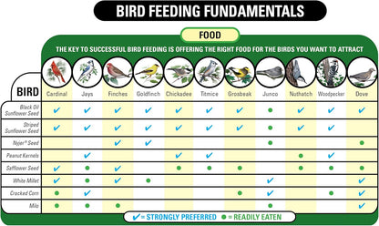 Wagner's 53002 Farmer's Delight Wild Bird Food Review