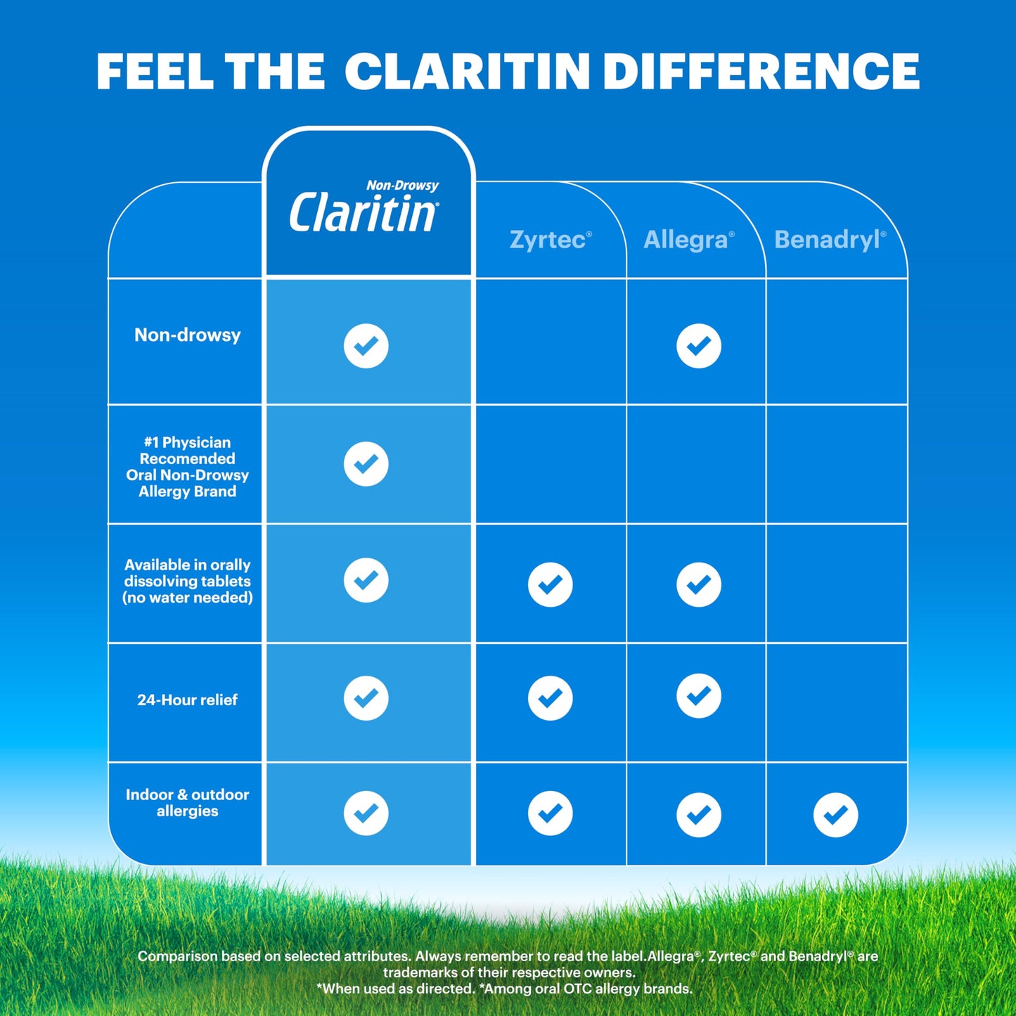Claritin Children's Allergy Medicine, 24-Hour Non-Drowsy Loratadine 5mg Chewable Tablet, Antihistamine for Kids Ages 2 Years and Older, Grape & Bubble Gum Flavors, 40 Tablets, (Pack of 2)