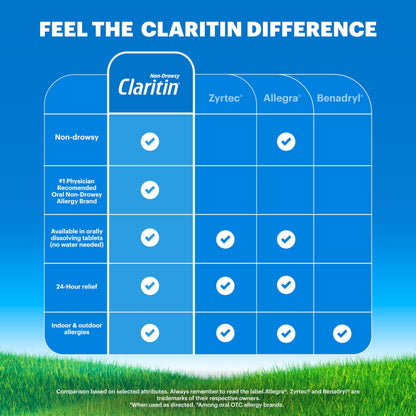 Claritin Children's Allergy Medicine, 24-Hour Non-Drowsy Loratadine 5mg Chewable Tablet, Antihistamine for Kids Ages 2 Years and Older, Grape & Bubble Gum Flavors, 40 Tablets, (Pack of 2)