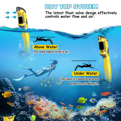 Greatever Dry Snorkel Set,Panoramic Wide View Anti-Fog Scuba Diving Mask,Professional Snorkeling Gear for Adults Kids