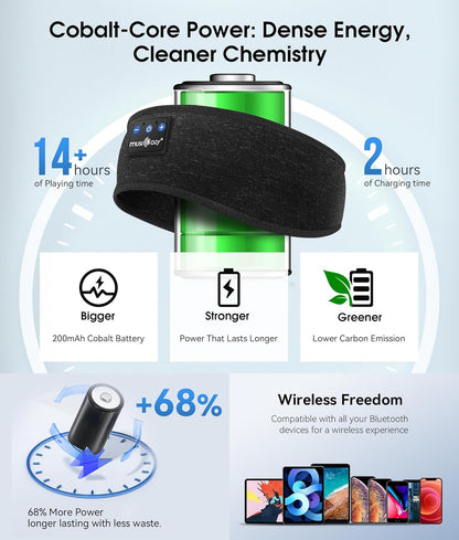 MUSICOZY Bluetooth 5.4 Schlaf-Kopfhörer-Stirnband, kabellose Schlaf-Kopfhörer-Schlafmaske Ohrhörer IPX6 wasserdicht für Seitenschläfer, Training, Laufen, Schlaflosigkeit, Reisen, Yoga, coole Tech-Gadgets, einzigartiges Geschenk