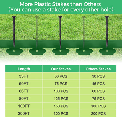 2-Inch x 66 FT Landscape Edging Border with 100 Spikes, No Dig Garden Border Edging Kit, Plastic Edging Border Flexible for Garden Flower Beds Lawn Yard Paver Pathway (Black)