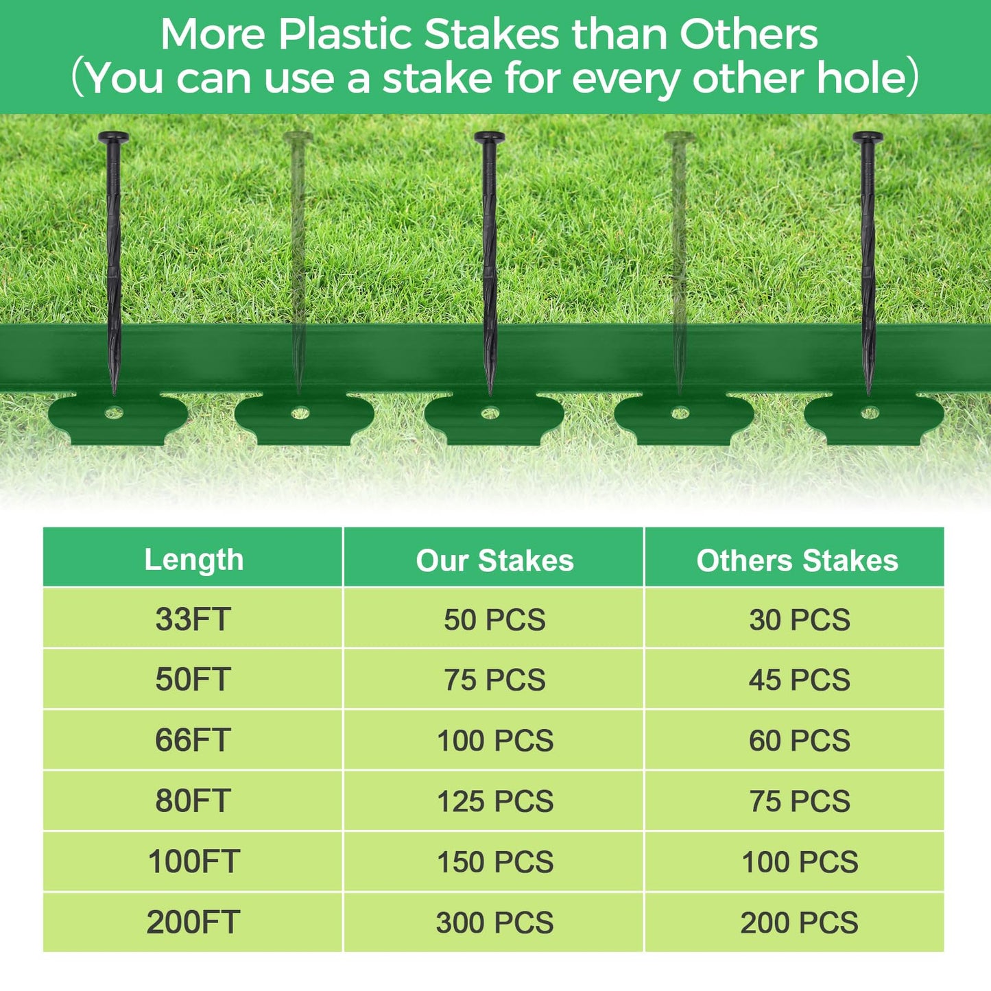 2-Inch x 100 FT Landscape Edging Border with 150 Stakes, Plastic Edging for Landscaping Garden Edging Border, Flexible Landscaping Edging for Garden Flower Beds Yard Lawn Pathway Paver (Black)