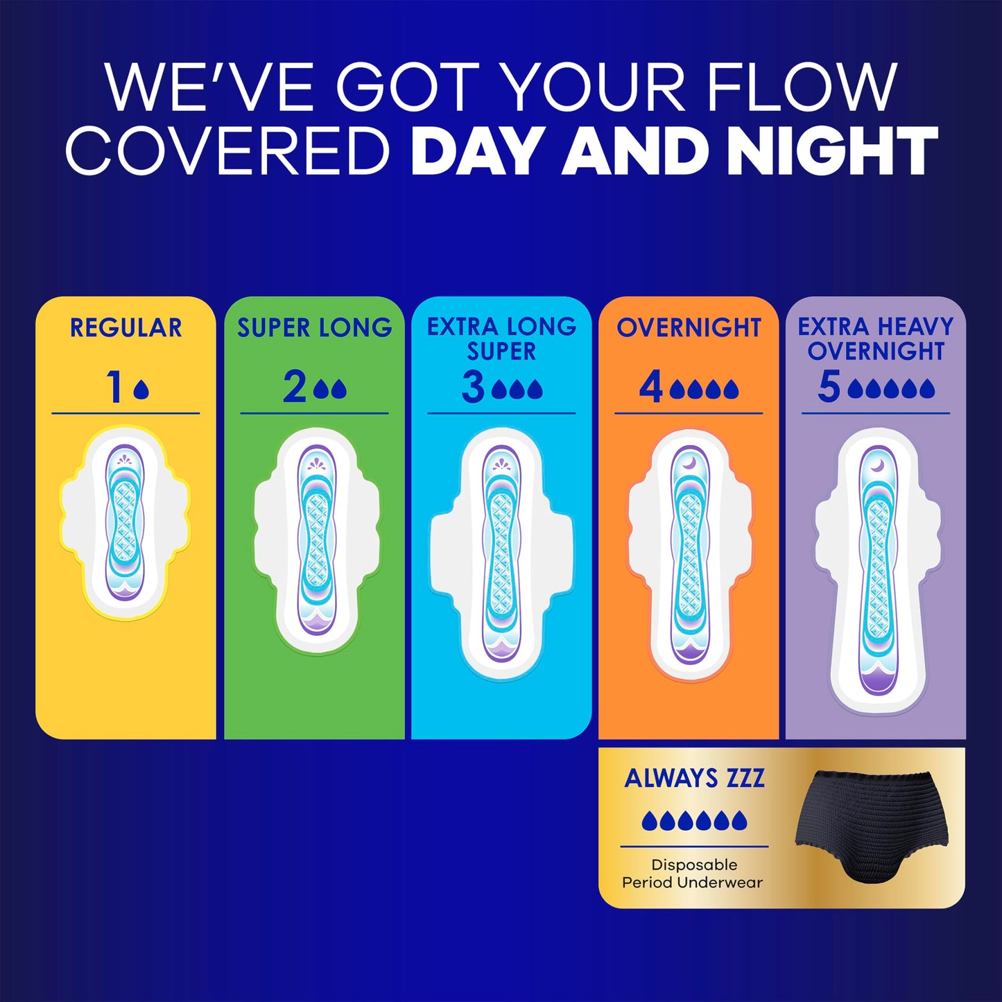 Always Maxi Overnight Damenbinden mit Flügeln, Größe 5, Extra Starker Auslaufschutz für die Nacht, Unparfümiert, 36 Stück