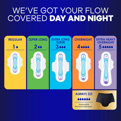 Always Maxi Overnight Damenbinden mit Flügeln, Größe 5, Extra Starker Auslaufschutz für die Nacht, Unparfümiert, 36 Stück
