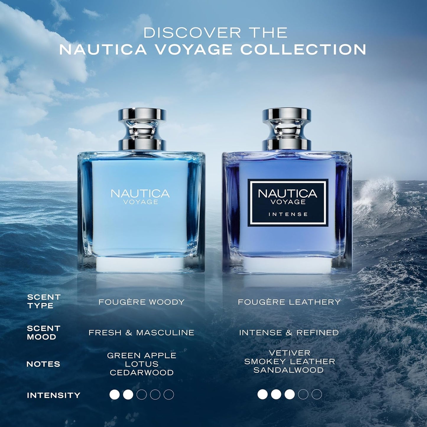 Nautica Voyage Eau de Toilette – Noten von Apfel, Zedernholz, Mimose, Herrenparfum, lang anhaltend, Alltagsduft, 100ml