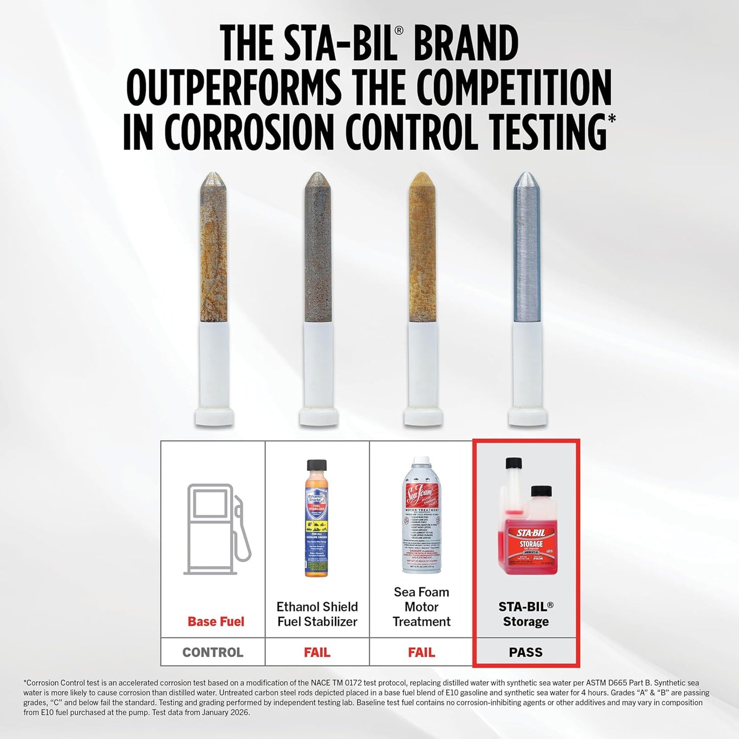 STA-BIL Storage Fuel Stabilizer: Keep Your Gas Fresh for 24 Months