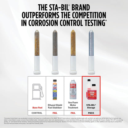 STA-BIL Storage Fuel Stabilizer: Keep Your Gas Fresh for 24 Months