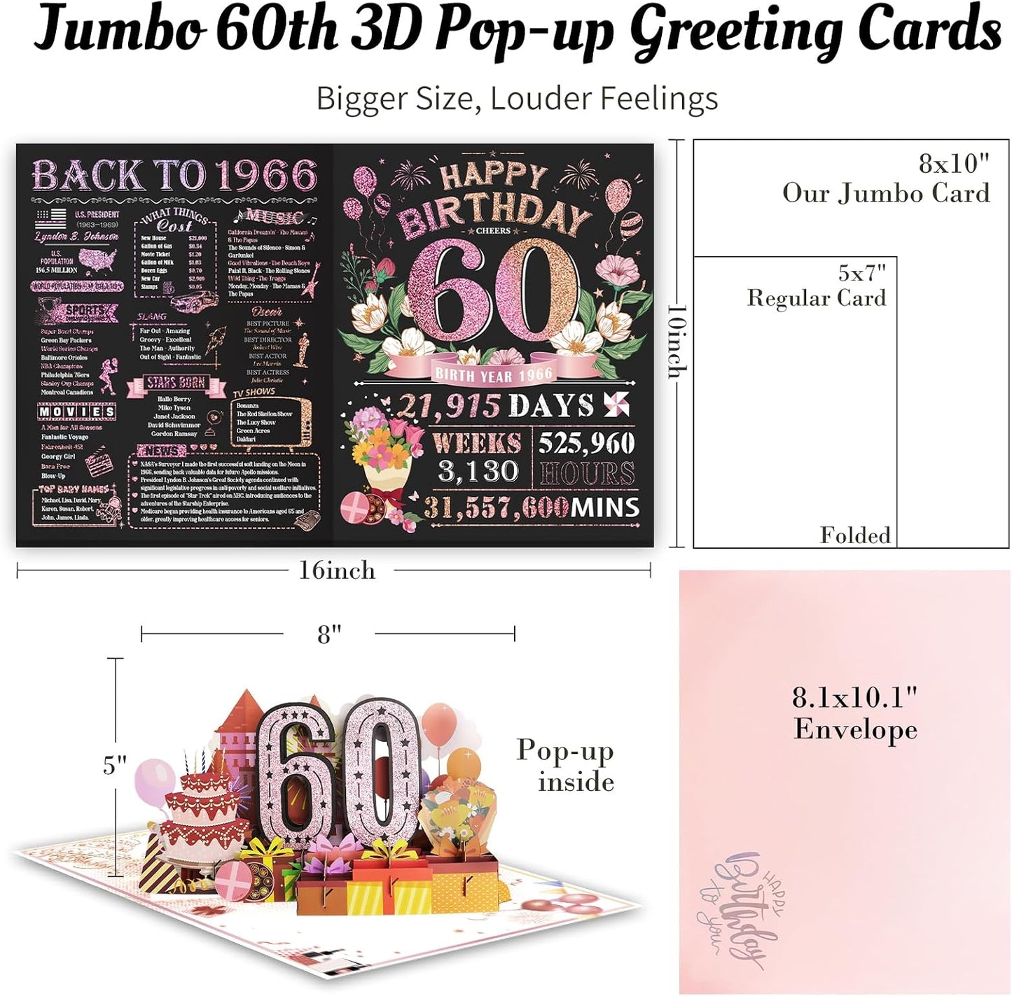 A 60th Birthday Card that's More than Just a Card