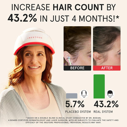 iRestore Root Revival Duo: Hair Growth Supplement and Laser Red Light Therapy for Hair Growth Device