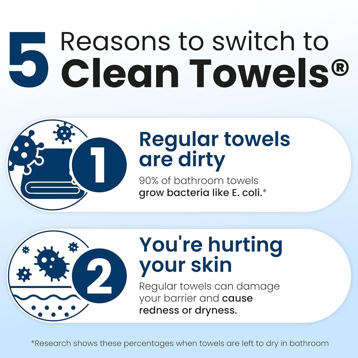 Clean Skin Club Clean Towels XL: The Game-Changer for Sensitive Skin