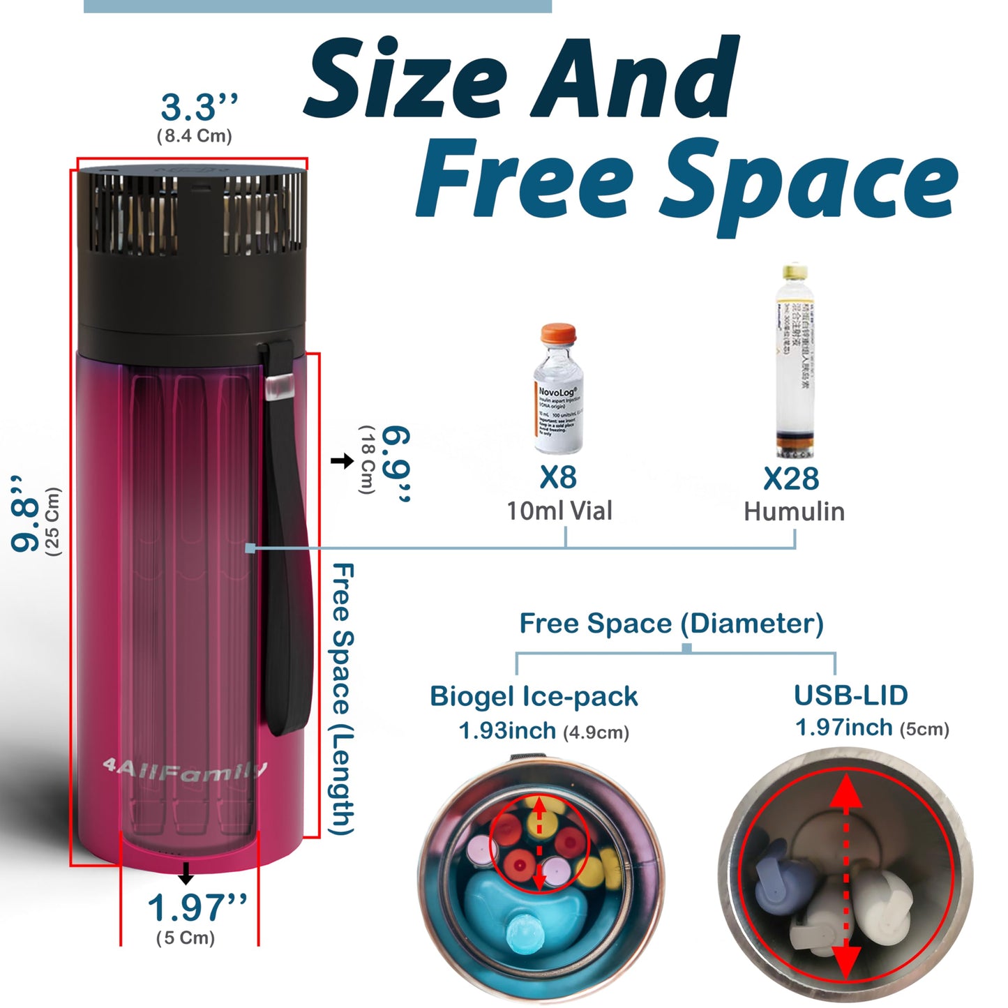 4ALLFAMILY Voyager Auto Shut Off Cooler Travel Case TSA Approved (1–7 Medication Pens) – On–The–Go Medical Cooler with Biogel & USB Charger – Diabetes Travel Case for Insulin & EpiPens (Magenta)