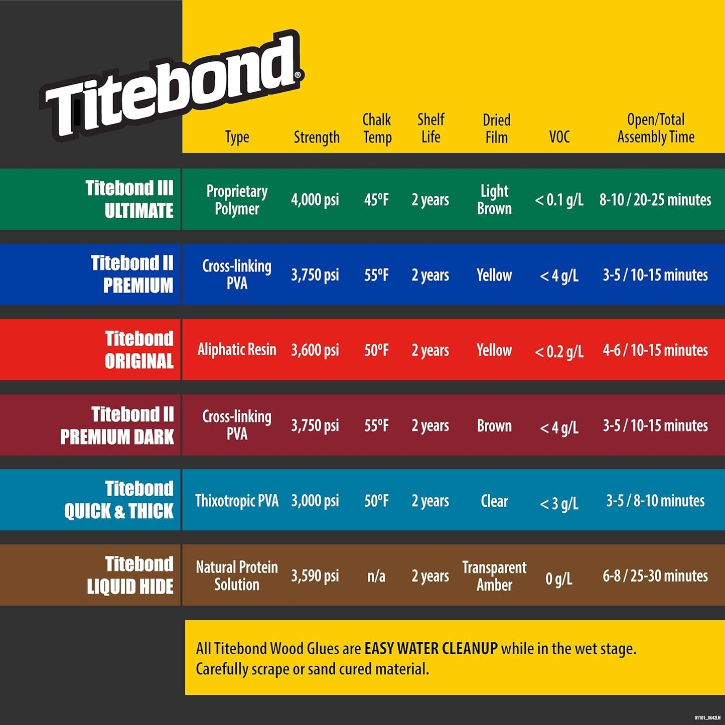 Titebond III Ultimate Wood Glue: A Game-Changer for Woodworking