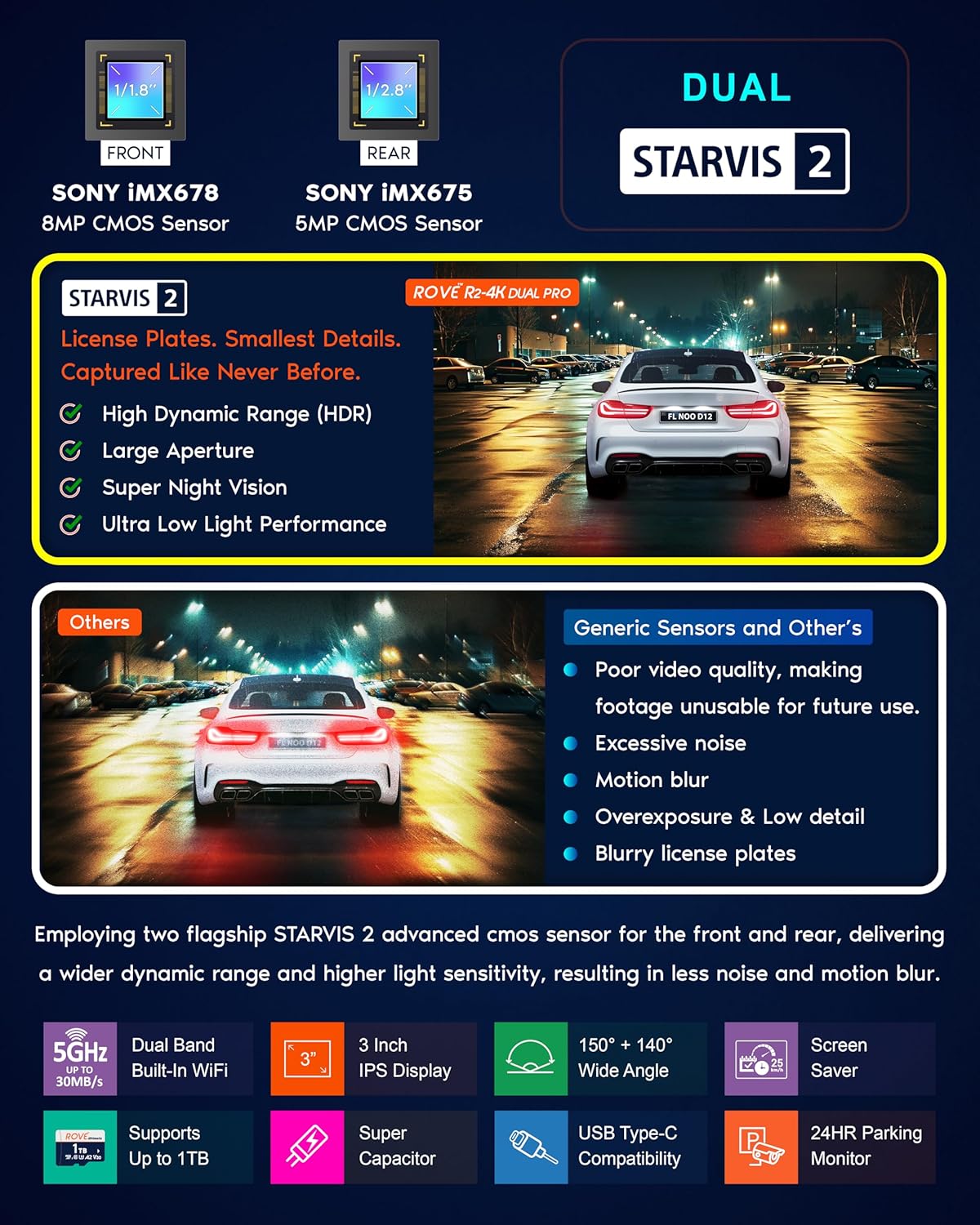 ROVE R2-4K Dual PRO Dash Cam: Crystal-Clear Footage and Advanced Features