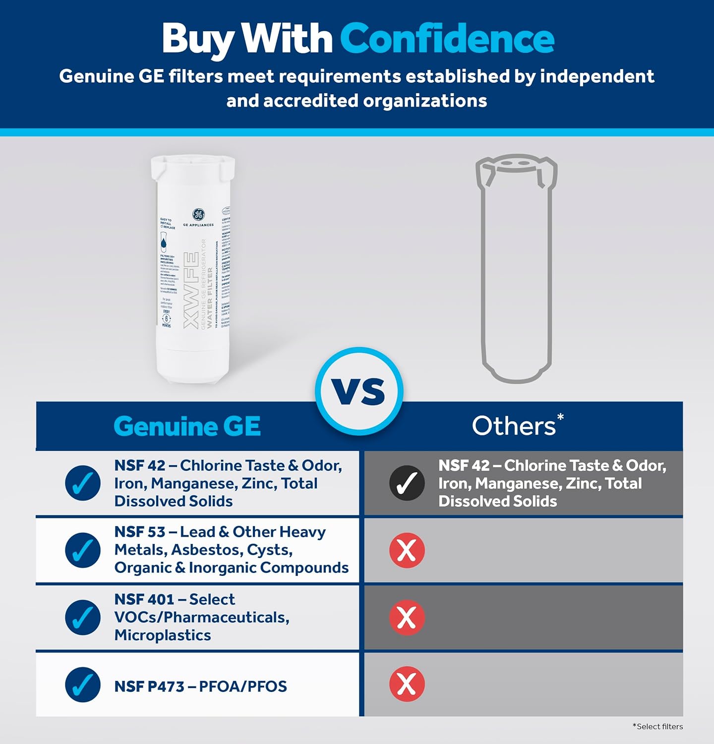 GE XWFE Refrigerator Water Filter: The Genuine Deal for Cleaner Drinking Water
